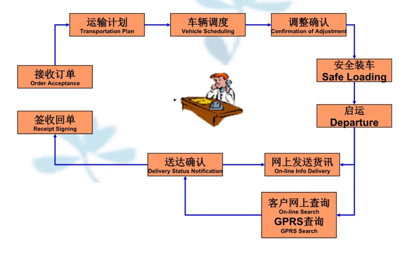 张家港到龙川货运公司